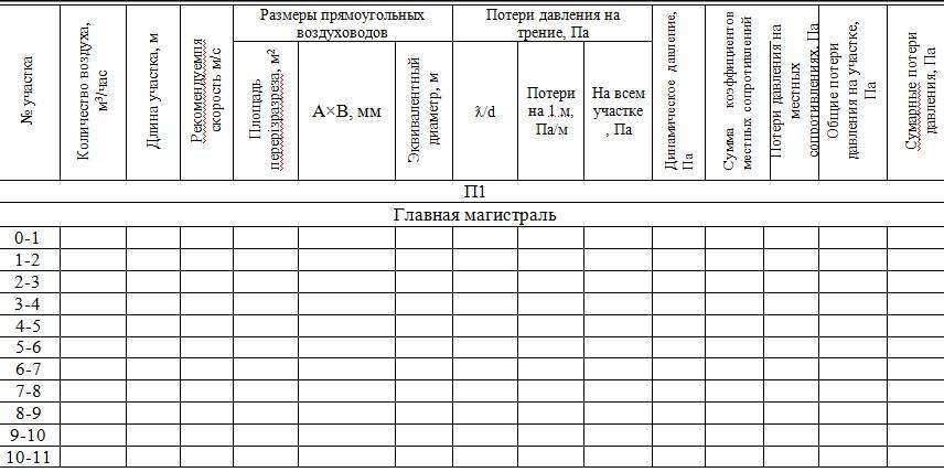 Calculators for calculating the parameters of the ventilation system