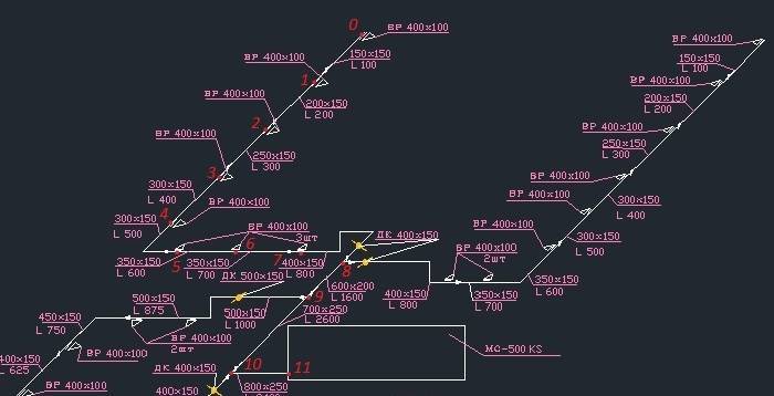 Calculadores per calcular els paràmetres del sistema de ventilació