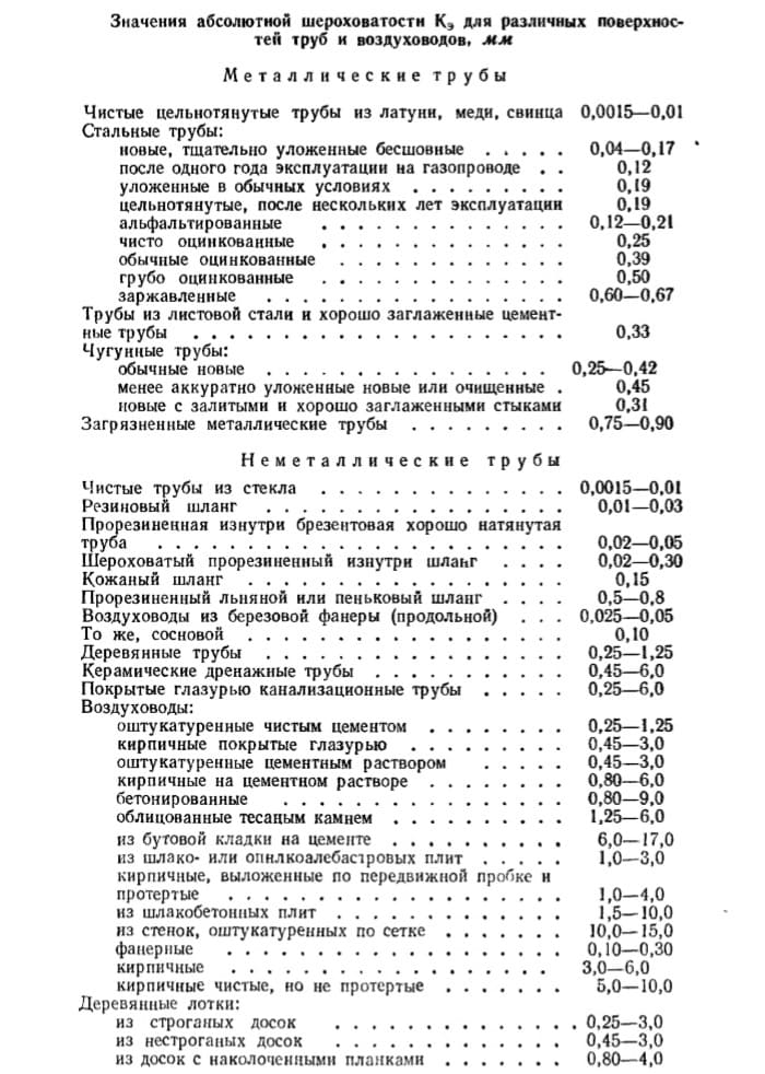 Calculators for calculating the parameters of the ventilation system