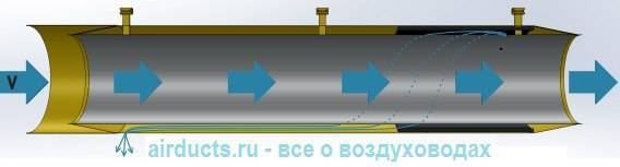 Kalkulatori za izračunavanje parametara ventilacijskog sustava