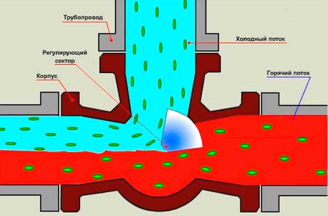 Scaldacqua per tipi di ventilazione di alimentazione, dispositivo, panoramica dei modelli