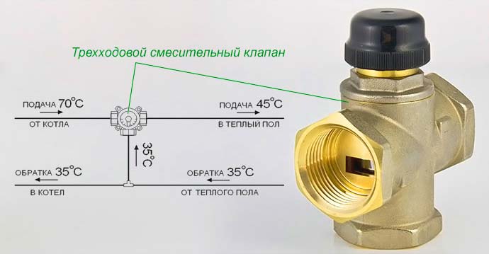 Ohřívač vody pro typy přívodního větrání, zařízení, přehled modelů