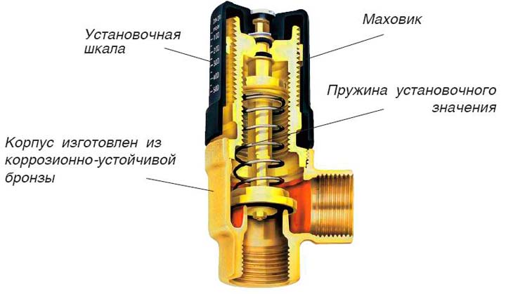 Ohřívač vody pro typy přívodního větrání, zařízení, přehled modelů