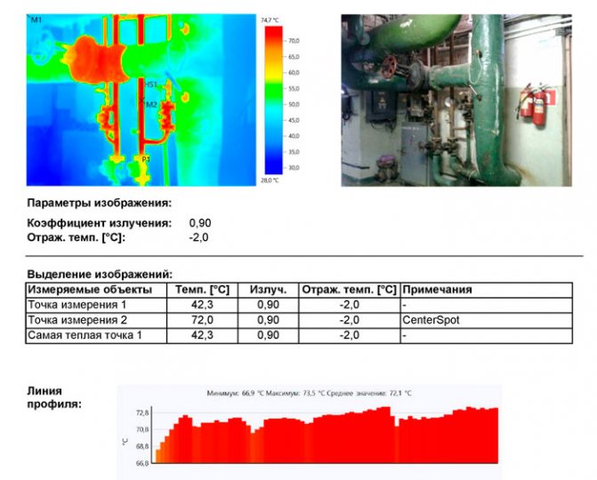 Bản đồ khuyết tật và tổn thất nhiệt được xác định. Khảo sát mạng lưới nhiệt