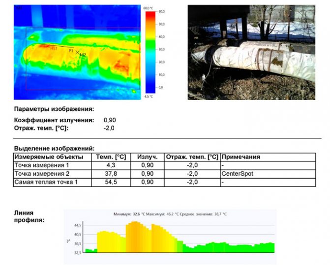 Mapas de defeitos e perdas de calor detectadas