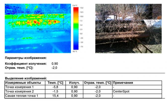 Defect maps and detected heat losses