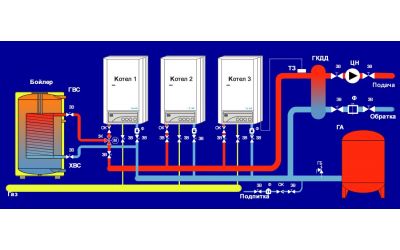 Mga silid ng boiler ng Cascade