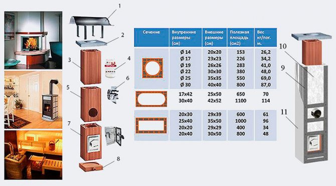 Ceramic chimneys