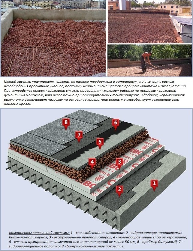 Arcilla expandida como revisiones del aislamiento del piso. Propiedades de la arcilla expandida como aislamiento.