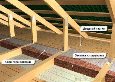 Expanded clay as floor insulation reviews. Properties of expanded clay as insulation