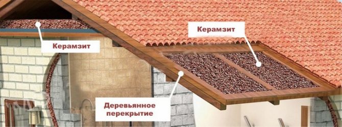 Expanded Clay als Bodenisolierung Bewertungen. Eigenschaften von Blähton als Isolierung