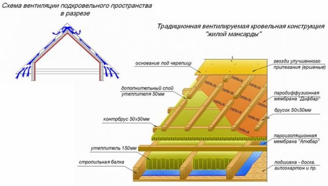 Expanded clay as floor insulation reviews. Properties of expanded clay as insulation