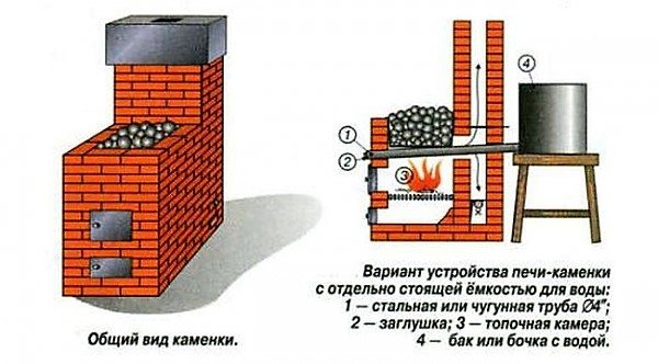 Опечна пећ за сауну са отвореним грејачем