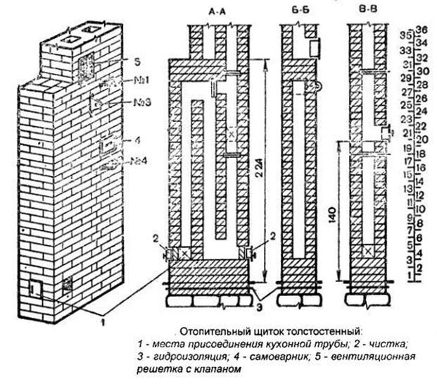 Backsteinheizplatte