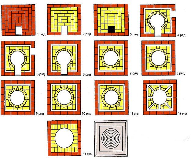 ordering masonry