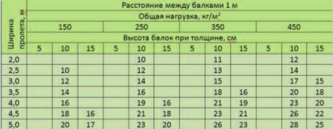 Уради сам зидање ложишта пећи: како преклопити, направити свод, како обрадити преклапање опеке, како правилно покрити