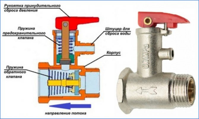 valve for boilers