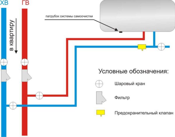 Вентил за бојлер: који је потребан и зашто