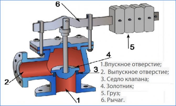 разрезен клапан