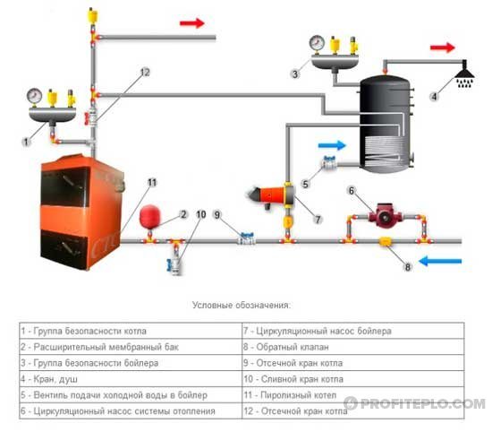 valve in the heating system