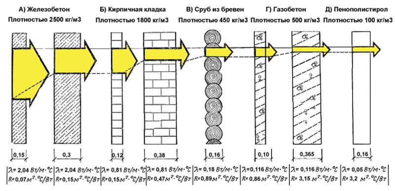 Коефициент на топлопроводимост на свойствата и характеристиките на минералната вата