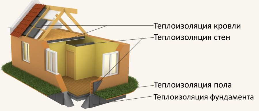 Coefficient de conductivité thermique des propriétés et caractéristiques de la laine minérale