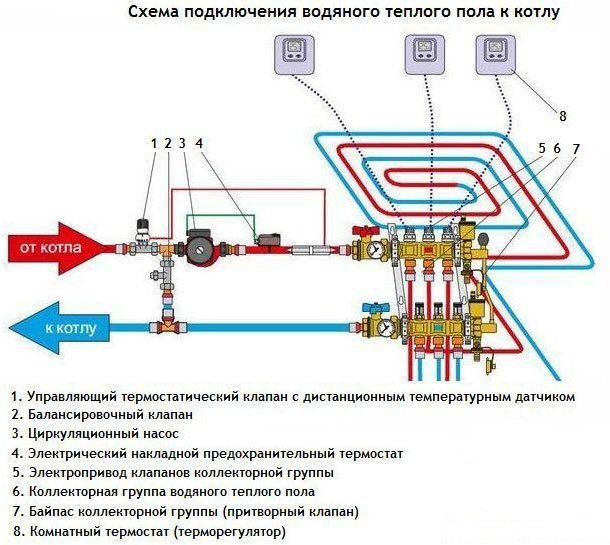 Collector circuit for connecting a warm floor