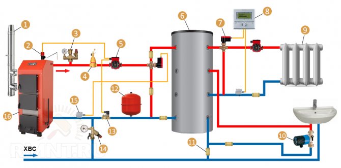 Columns are water-heating