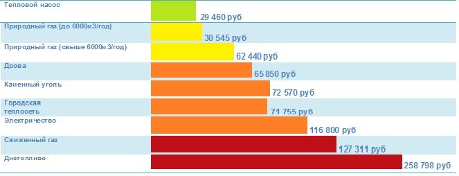 Kolommen zijn waterverwarming