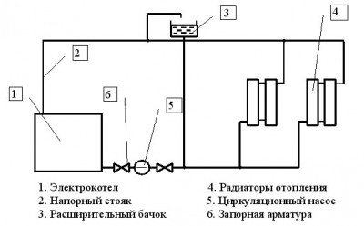 Columns are water-heating