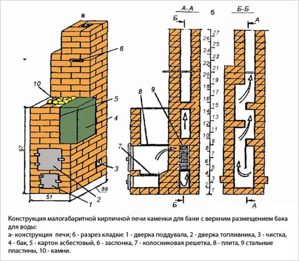 Решетка