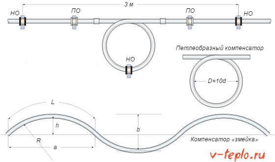 Schlangenkompensator