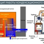 Kondensācijas katls