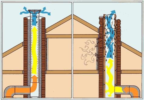 chimney condensate