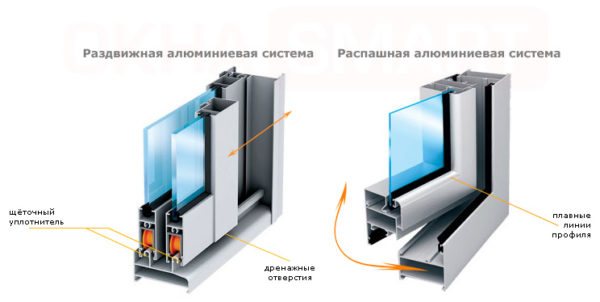 aluminijske profilne konstrukcije