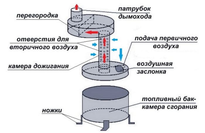 cấu trúc bếp