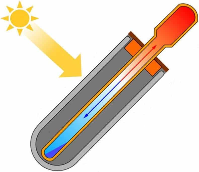 Design and advantages of vacuum solar collectors