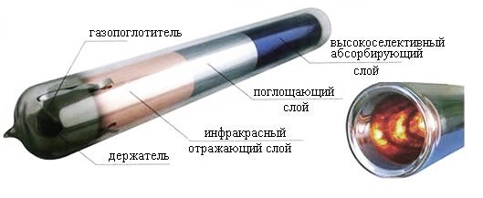 Design and advantages of vacuum solar collectors