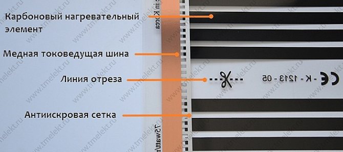 Dienvidkorejas ražošanas oglekļa (svītrainām) plēves siltās grīdas konstrukcija