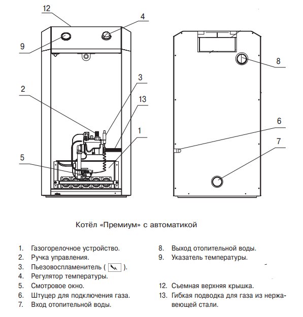 Construction of a floor-standing boiler Lemax Premium