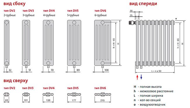 Heater design