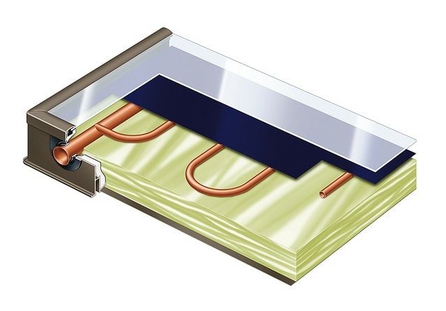 Flat solar collector design.