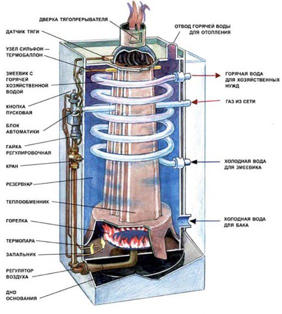 construction of a modern boiler AGV