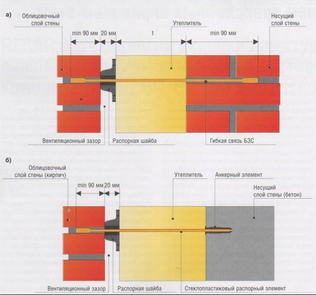 Dreischichtige Wandkonstruktion mit flexiblen Glasfaserbindern