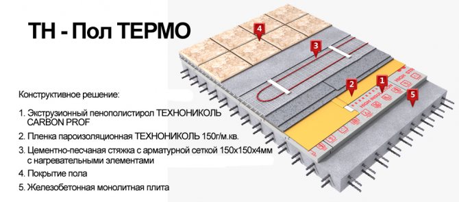 Thermo underfloor heating installation