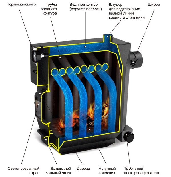 Warmwaterketel ontwerp