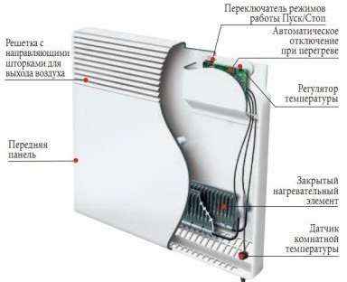 Convector elèctric