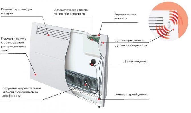 Escalfador convector