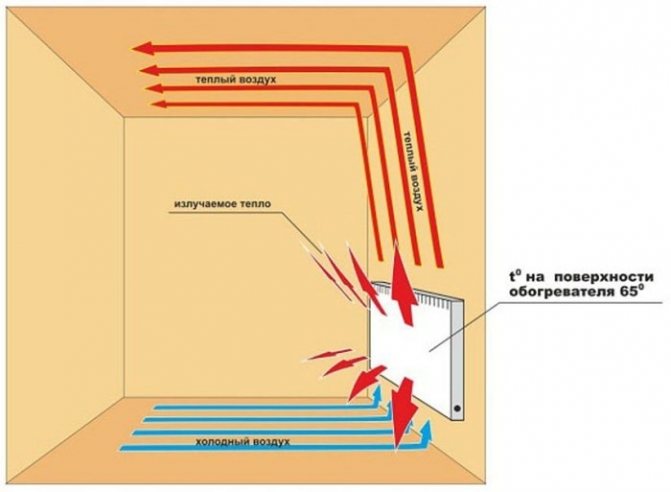 Convection heater