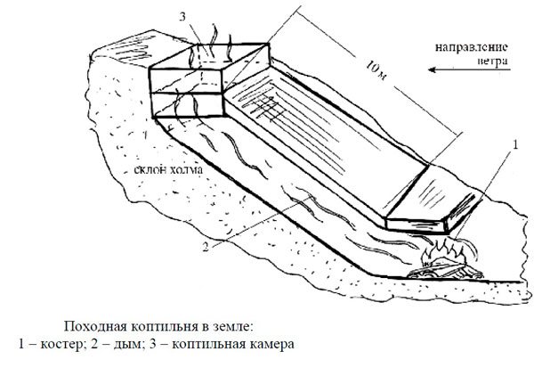 Do-it-yourself smokehouse from the oven